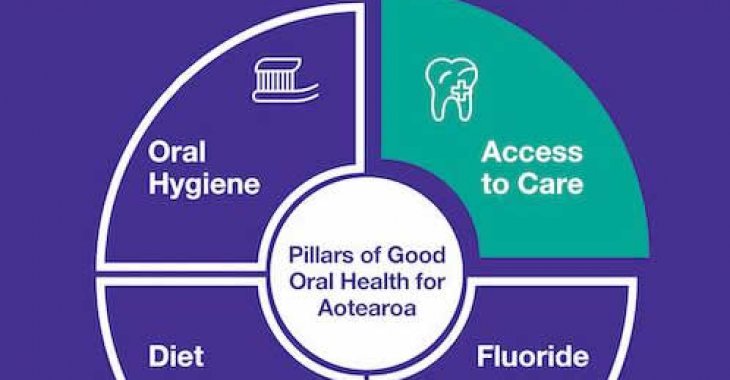 NATIONAL ORAL HEALTH DAY