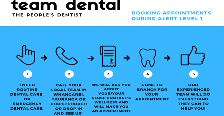 Dental Services at Team Dental